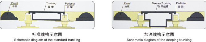 圖片49 OA網(wǎng)絡(luò)地板